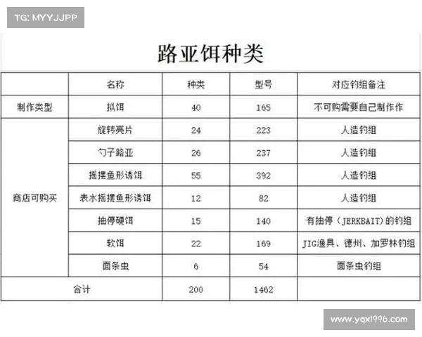 炼狱魔城4层攻略 炼狱魔城4层攻略