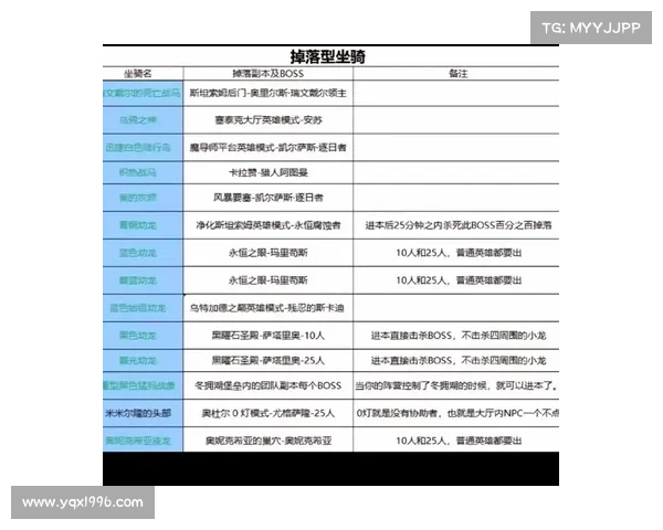 魔兽世界正服满级后如何快速获得坐骑 魔兽世界正服满级后如何快速获得坐骑